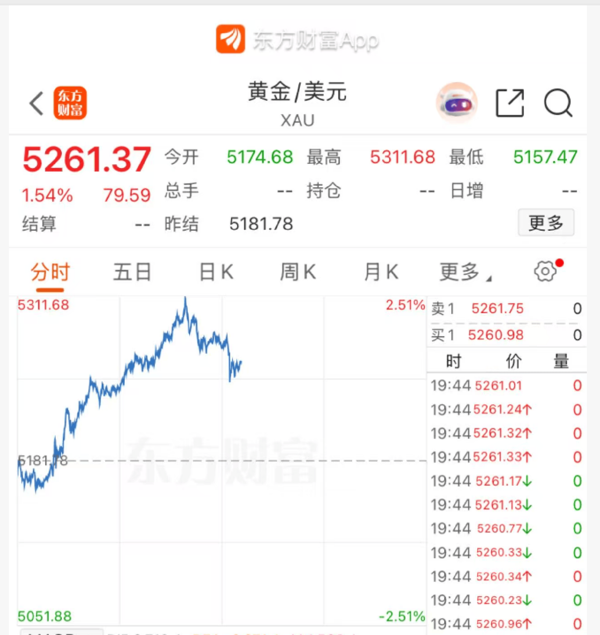 现货黄金价格实时(金荣中国app下载)