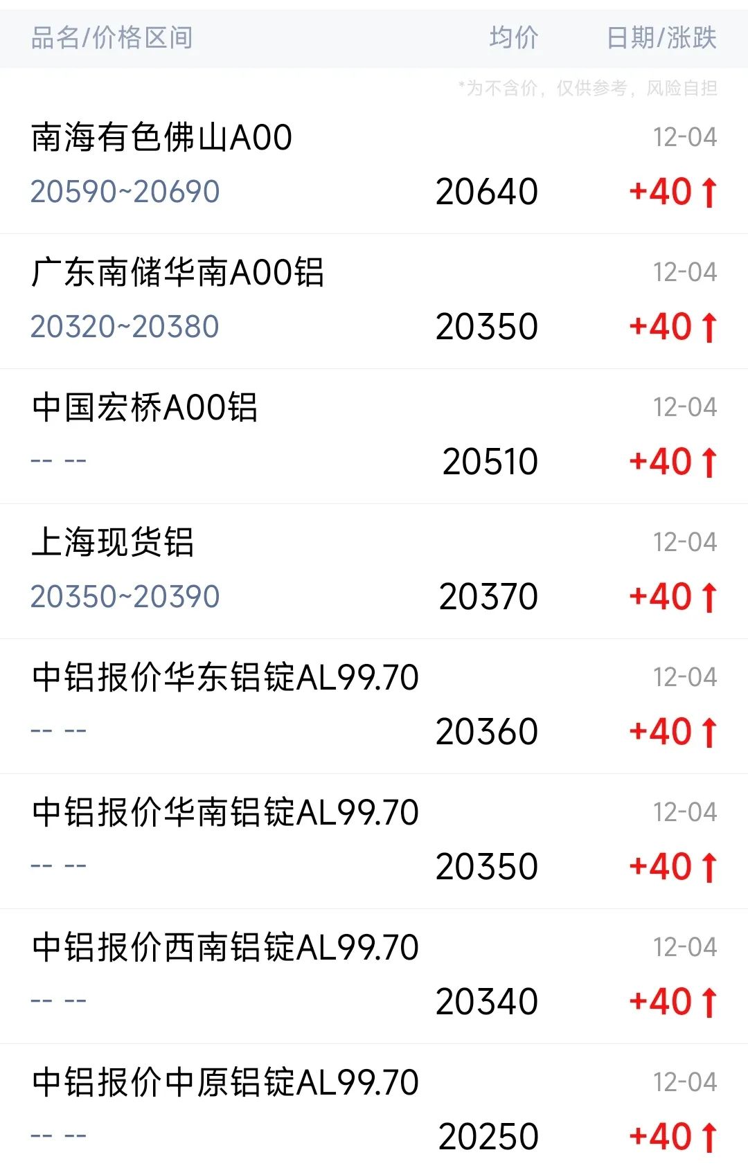 长江现货铝锭价格(上海长江现货铝锭价格)