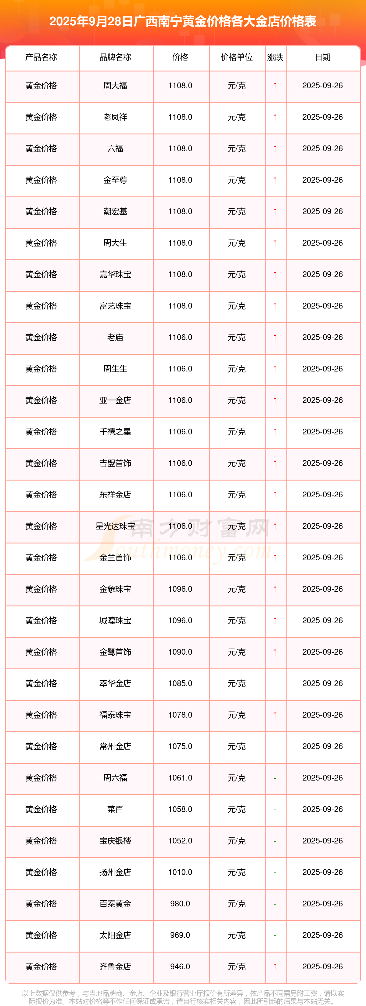今日黄金现货(今日黄金现货价格)