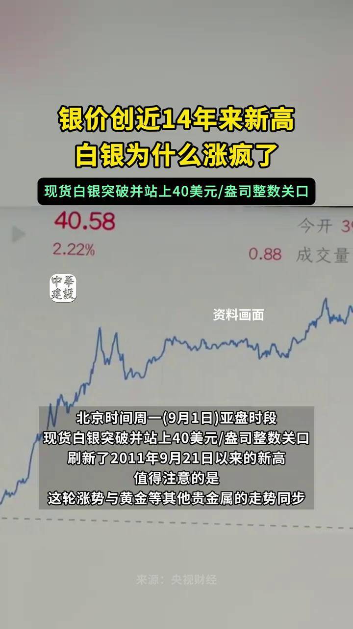 现货银价(现货银价今日多少一克)