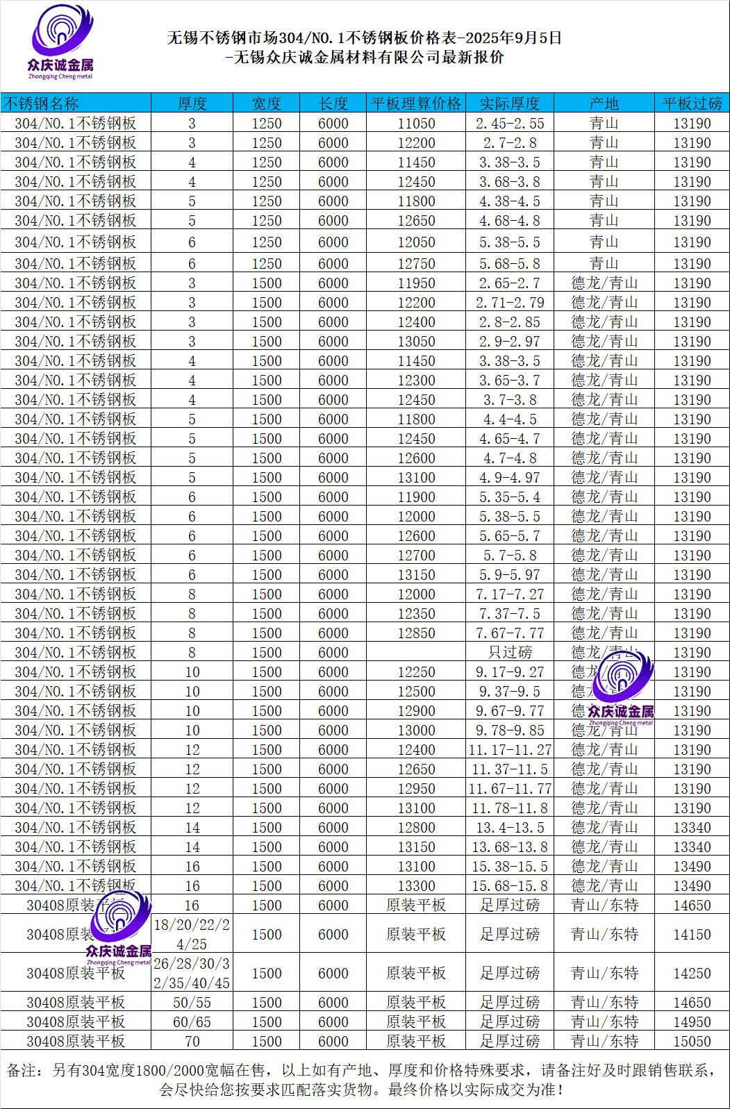 现货价格(现货价格高于期货价格说明什么)