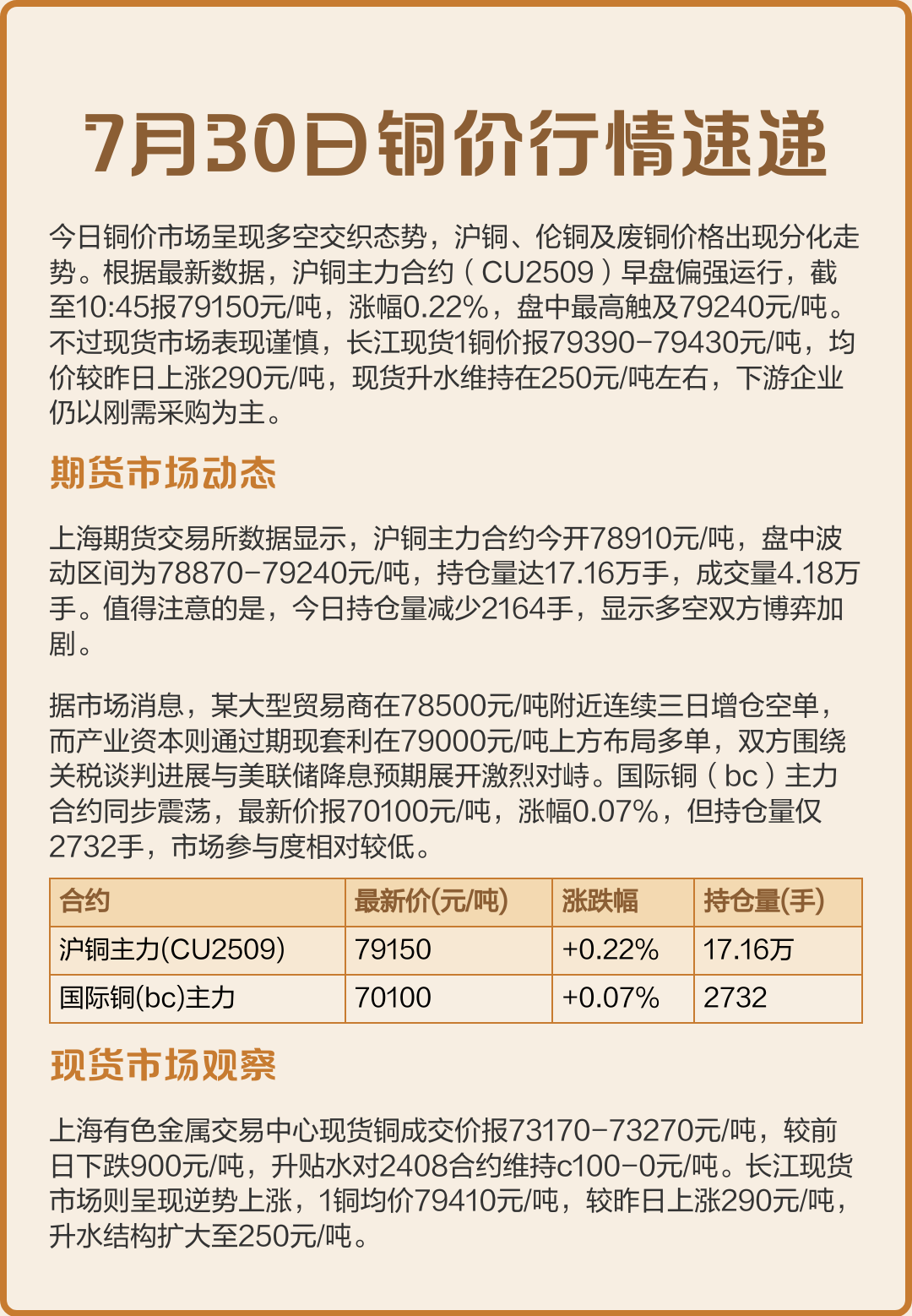 今天长江现货铜价(今天长江现货铜价最新消息查询)