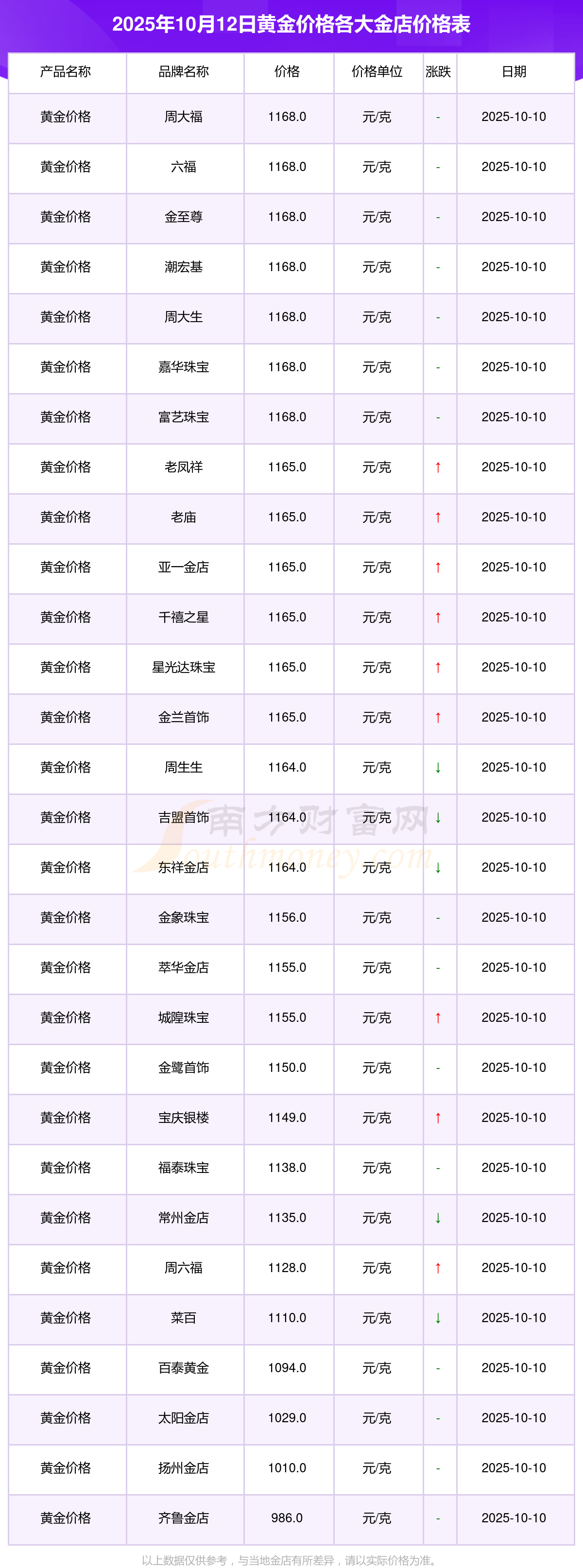 现货黄金实时行情(现货黄金实时行情报价)