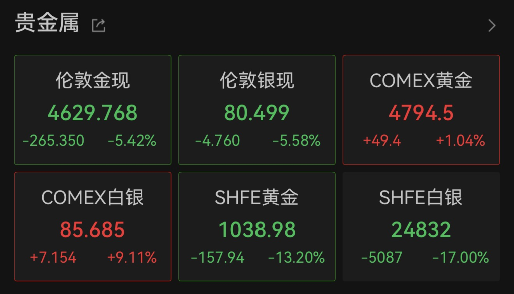 黄金现货价格(黄金现货价格实时走势图) 黄金现货价格(黄金现货价格实时走势图)