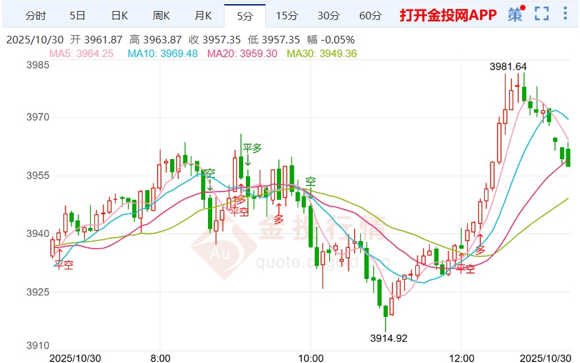 今日现货黄金走势图(今日现货黄金走势图 百度网盘)