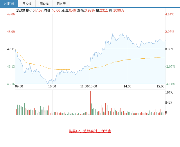 国际黄金现货(国际黄金现货实时行情24小时)