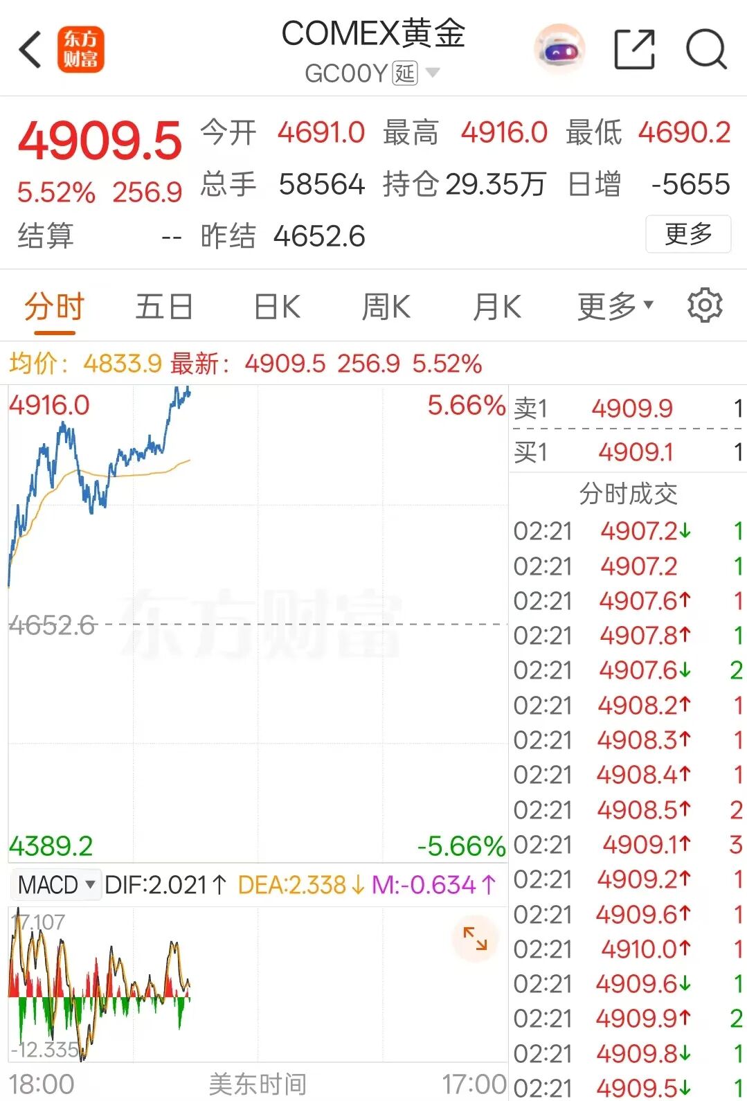 上海黄金现货(上海黄金现货走势图)