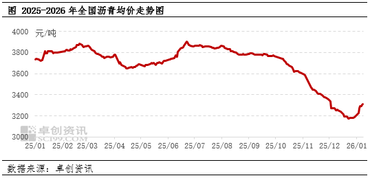沥青现货行情(沥青厂家联系电话)
