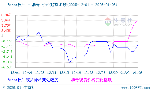 沥青现货行情(沥青厂家联系电话)
