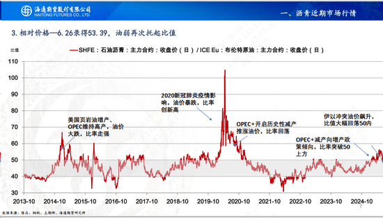 沥青现货行情(植生袋护坡每平米单价)