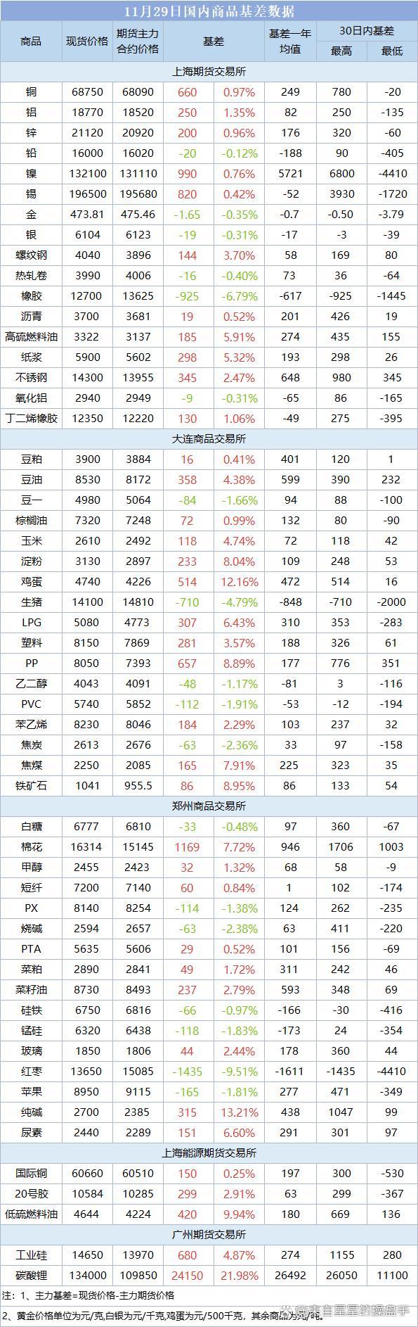 现货价格(现货价格在哪个网站看)