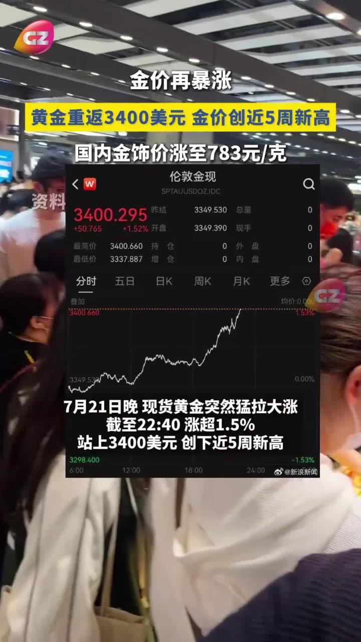 黄金现货价(黄金现货价格实时走势图)