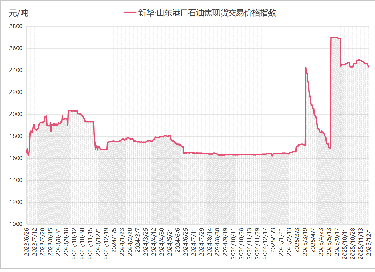 现货石油(现货石油价格)
