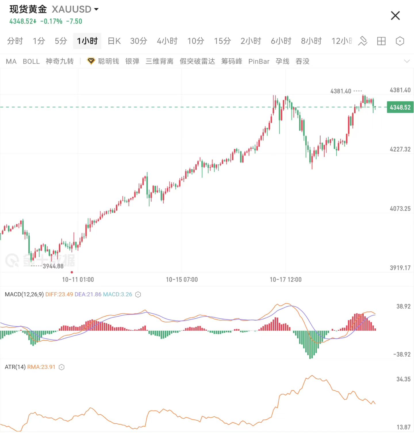 现货黄金走势分析(现货黄金走势分析图)