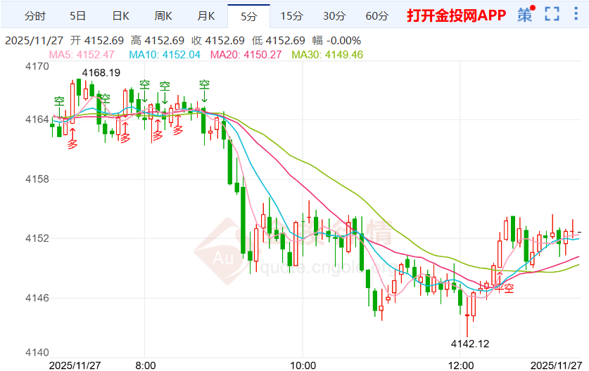 现货黄金走势分析(现货黄金走势分析图)