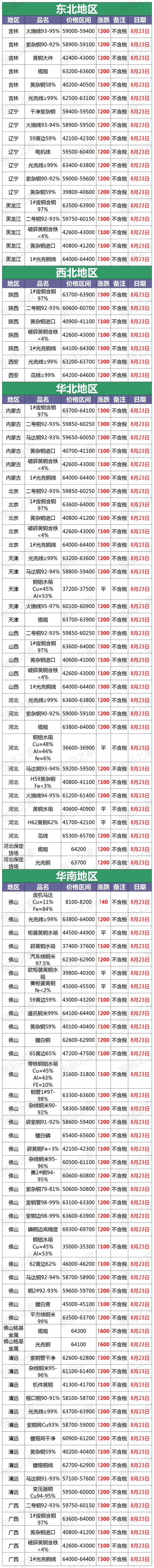 长江现货(长江现货有色金属)