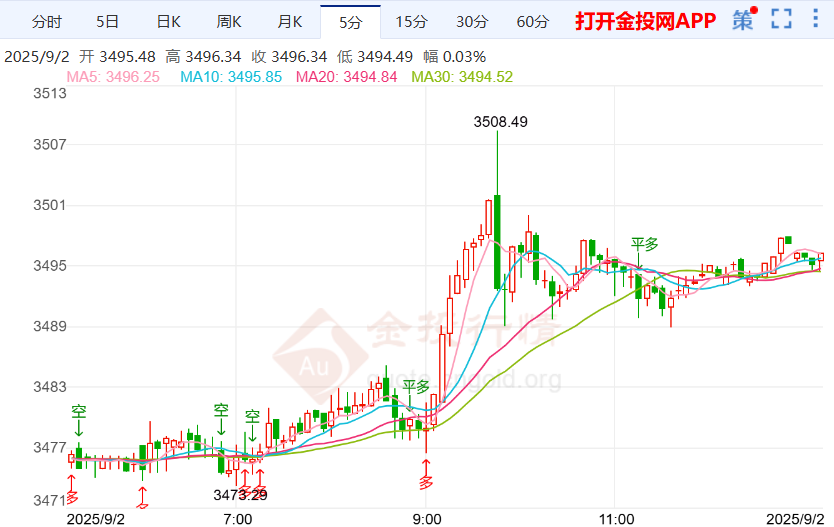 今日现货黄金走势图(今日现货黄金走势图最新查询)
