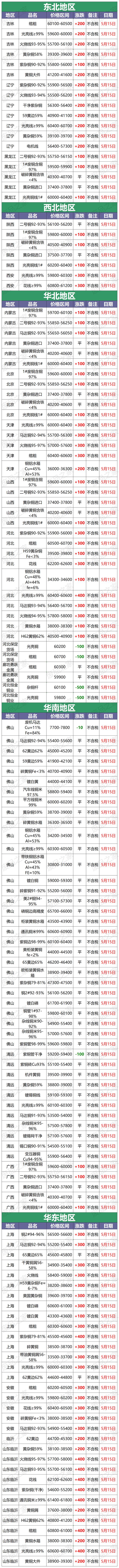 长江现货(长江期货今日铜价格)