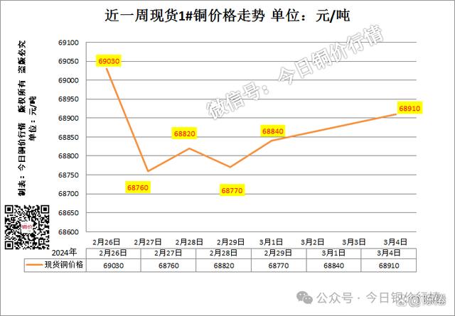 今日铜价长江现货铜价(COMEX铜期货最新行情)