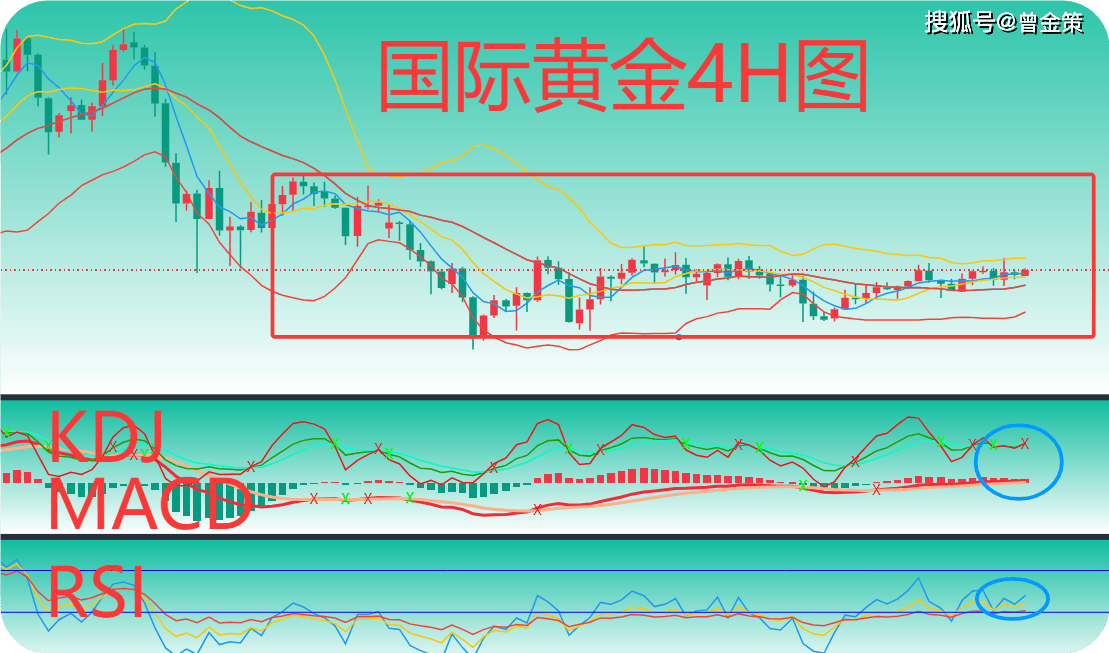 今日现货黄金走势图(今日现货黄金走势图美元人民币最新)