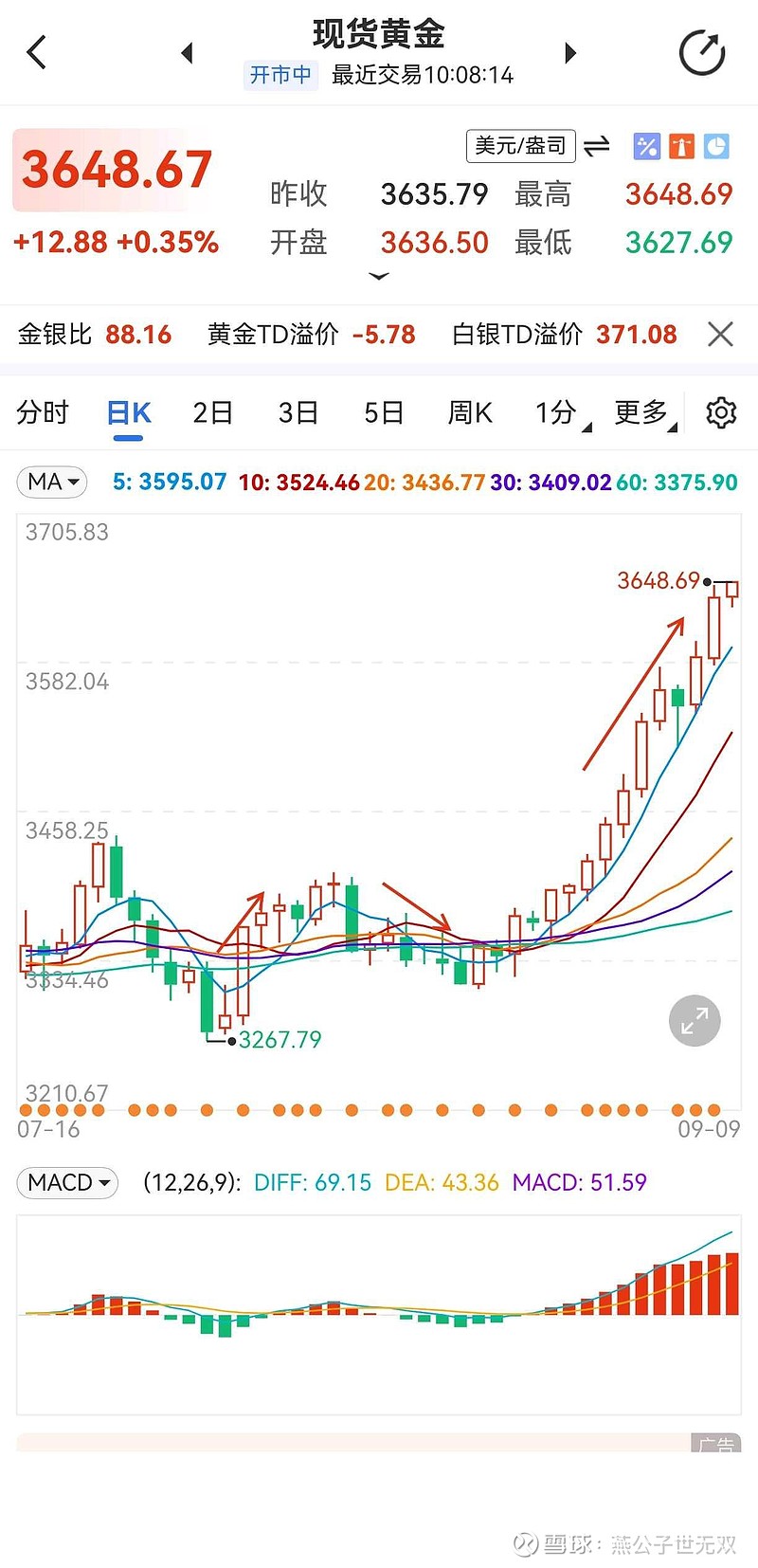 今日现货黄金走势图(今日现货黄金走势图美元人民币最新) 今日现货黄金走势图(今日现货黄金走势图美元人民币最新)