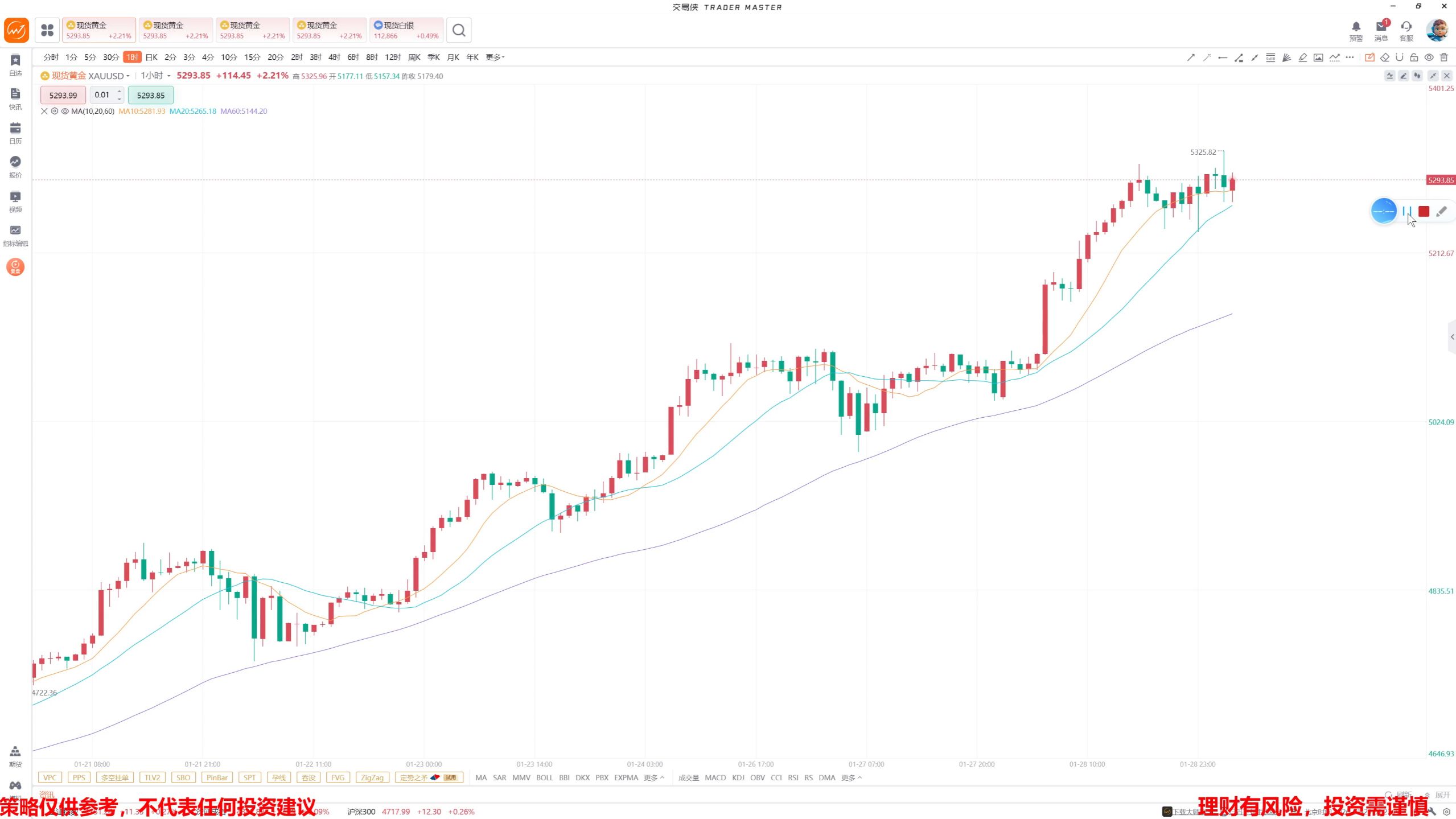 现货黄金走势分析(现货黄金走势分析建议)