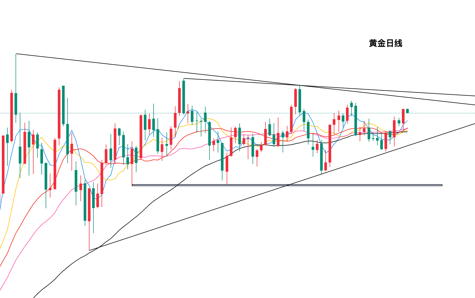 现货黄金走势(现货黄金走势图在哪看)