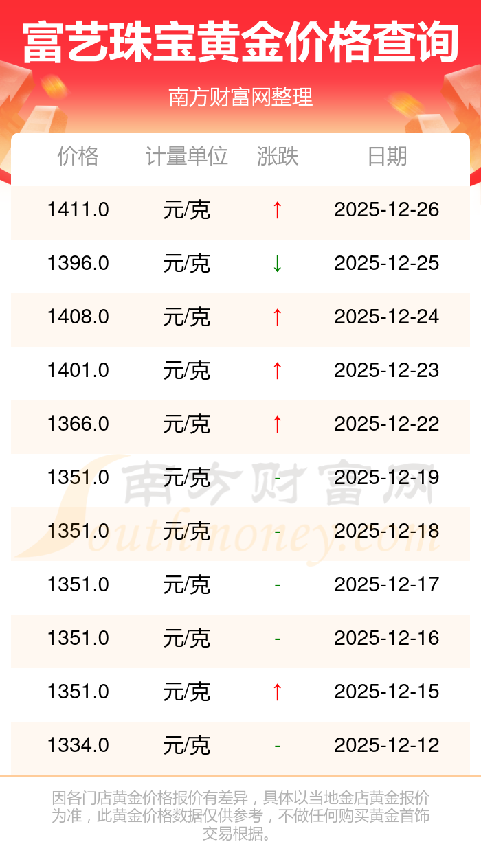 今日现货黄金价格(今日现货黄金价格最新现货金行情走势)