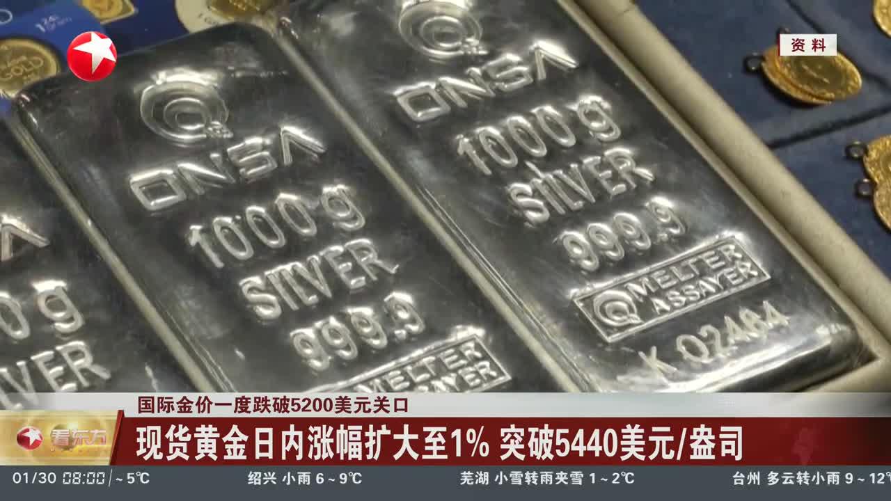 国际现货金价(国际现货金价走势图表最新版)