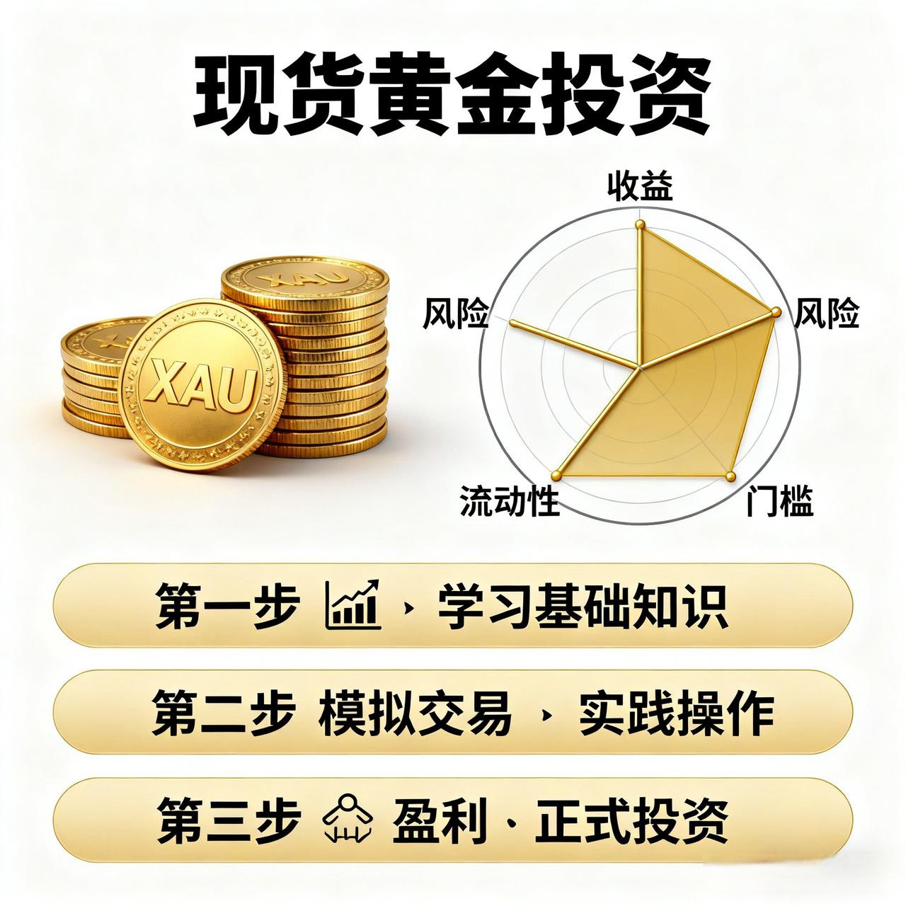 现货黄金开户(网上现货黄金开户)
