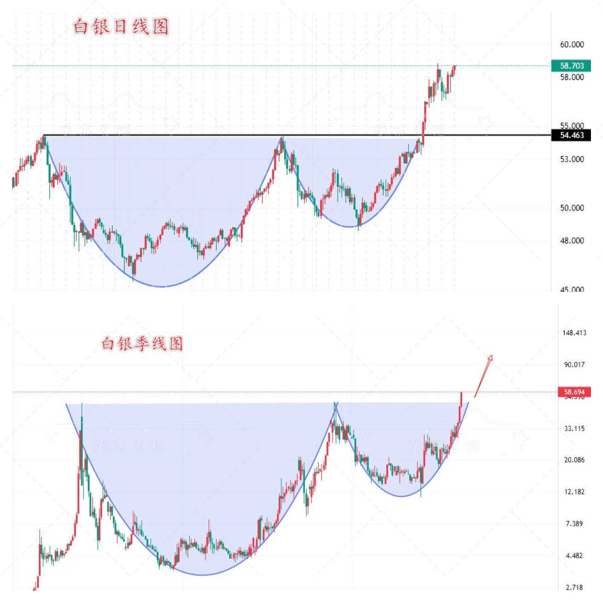 现货白银价格走势图(白银价格走势图实时行情) 现货白银价格走势图(白银价格走势图实时行情)