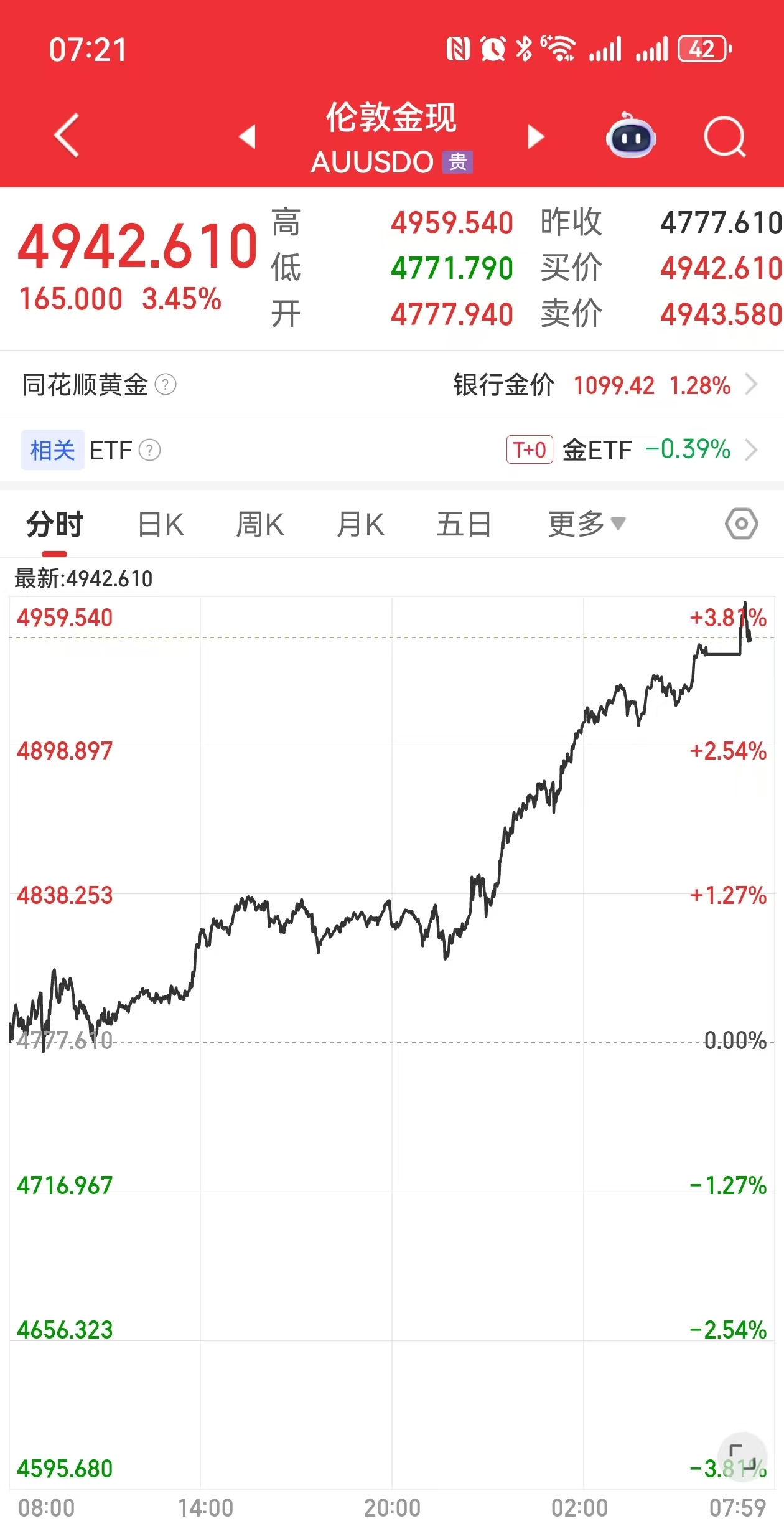 现货黄金实时行情(今日黄金期货实时行情)