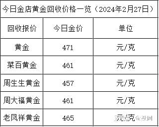 铂金现货价格(铂金现货价格今日多少一克)
