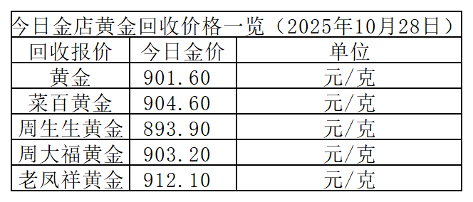 铂金现货价格(铂金现货价格今日多少一克) 铂金现货价格(铂金现货价格今日多少一克)