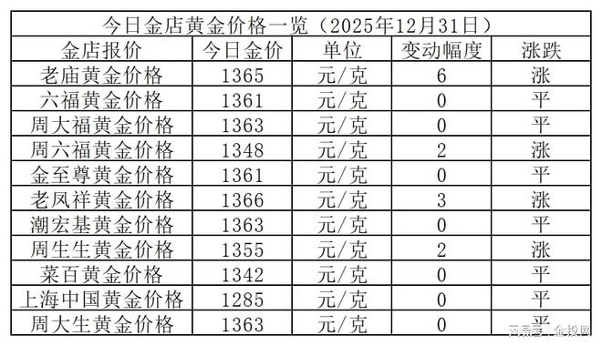 现货黄金实时行情(国际黄金价格走势图)