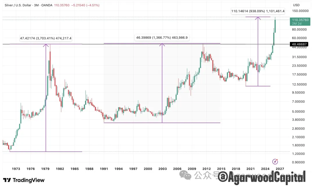 现货白银价格走势图(2026年白银会涨到10元吗)