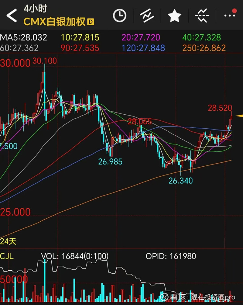 现货白银价格走势图(白银下周有望爆发上涨吗)