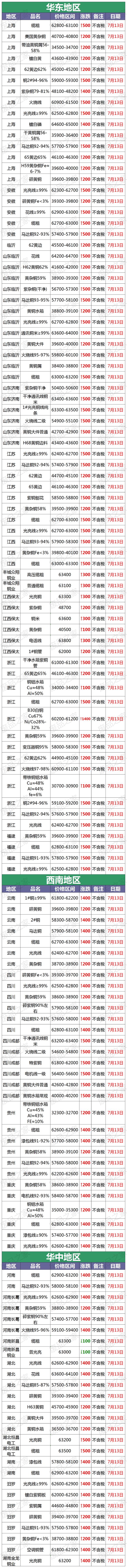 长江现货(长江现货金属网长江现货铜价)