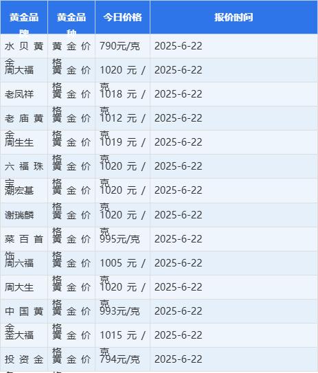 今日黄金现货价格(今日黄金现货价格走势实时行情)