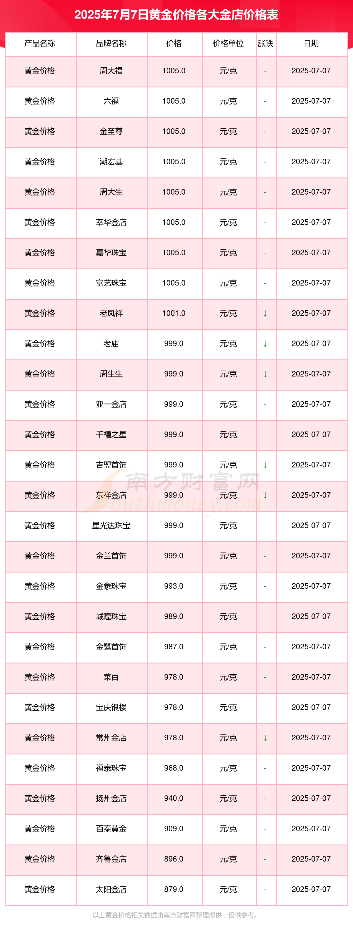 黄金现货价(黄金现货价格今日价格)