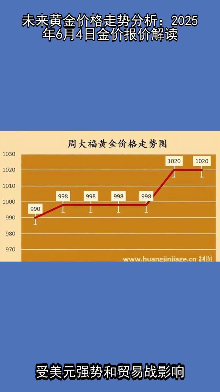 现货黄金走势(国际现货黄金走势)