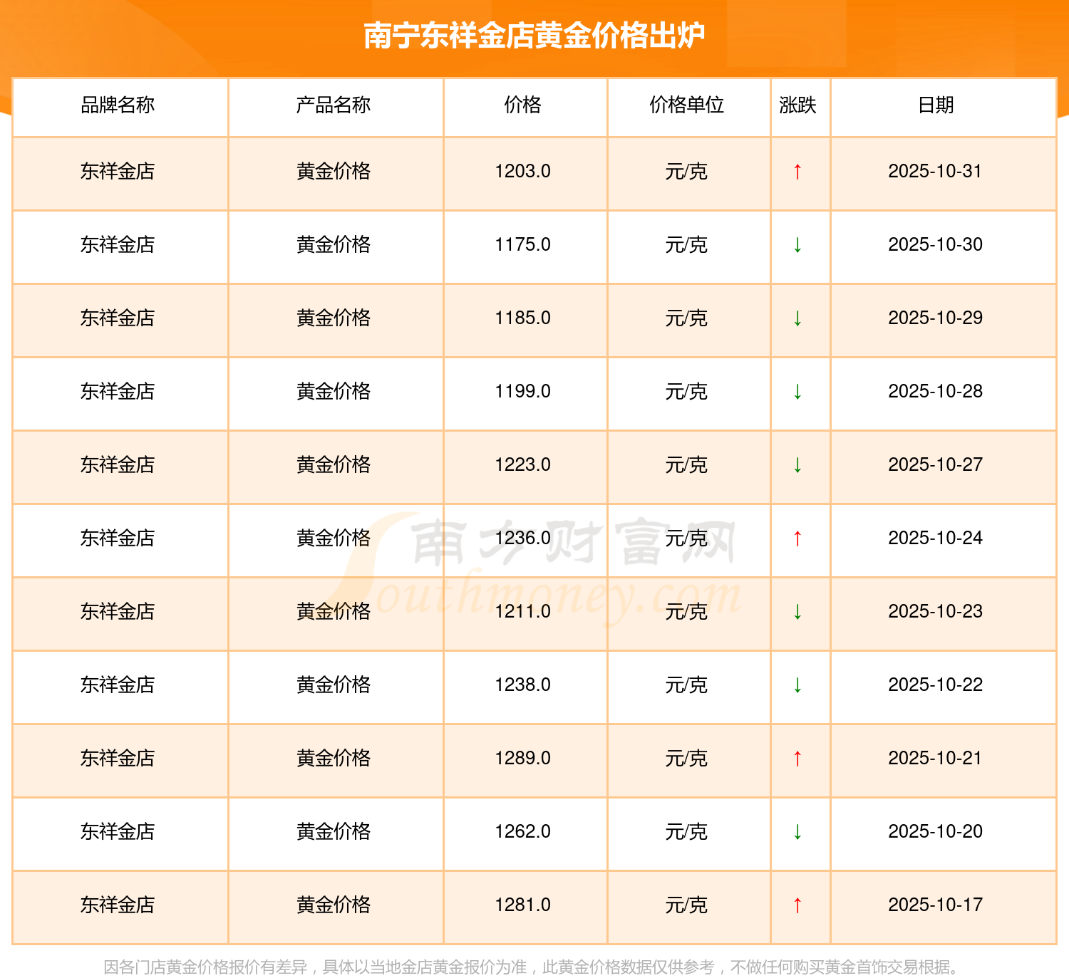 黄金现货价(黄金现货价格走势实时行情)