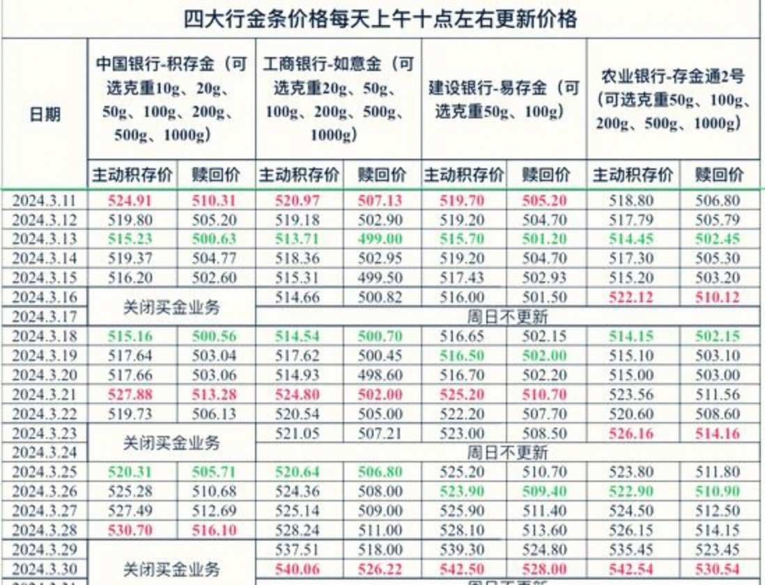 现货黄金实时行情(现货黄金实时行情走势图10月2号价格)