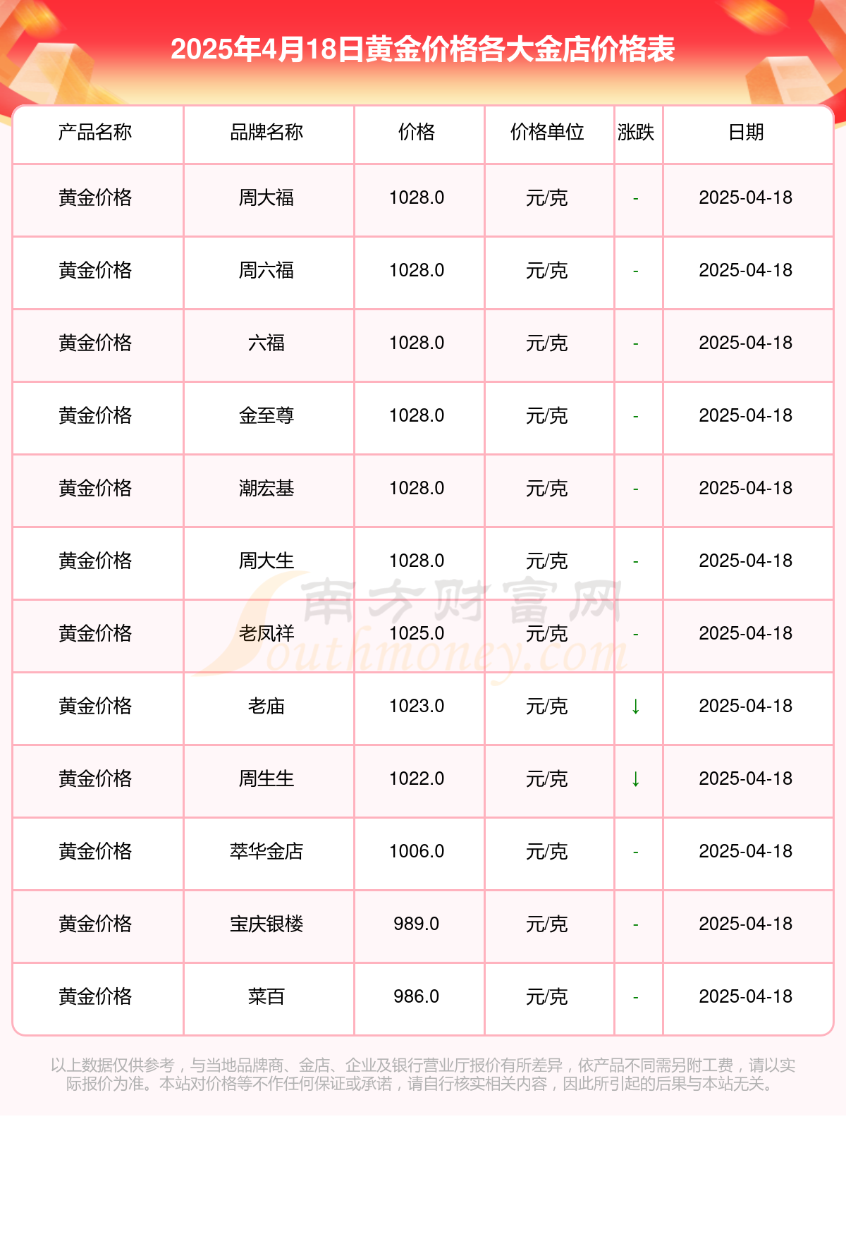 现货黄金实时行情(现货黄金实时行情走势图10月2号价格)