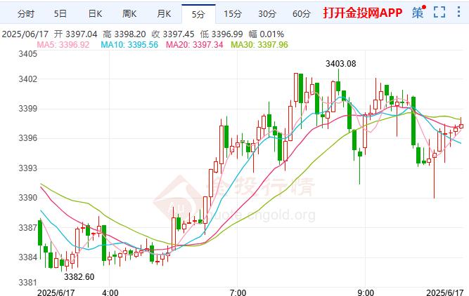 现货黄金实时行情(纽约现货黄金实时行情)