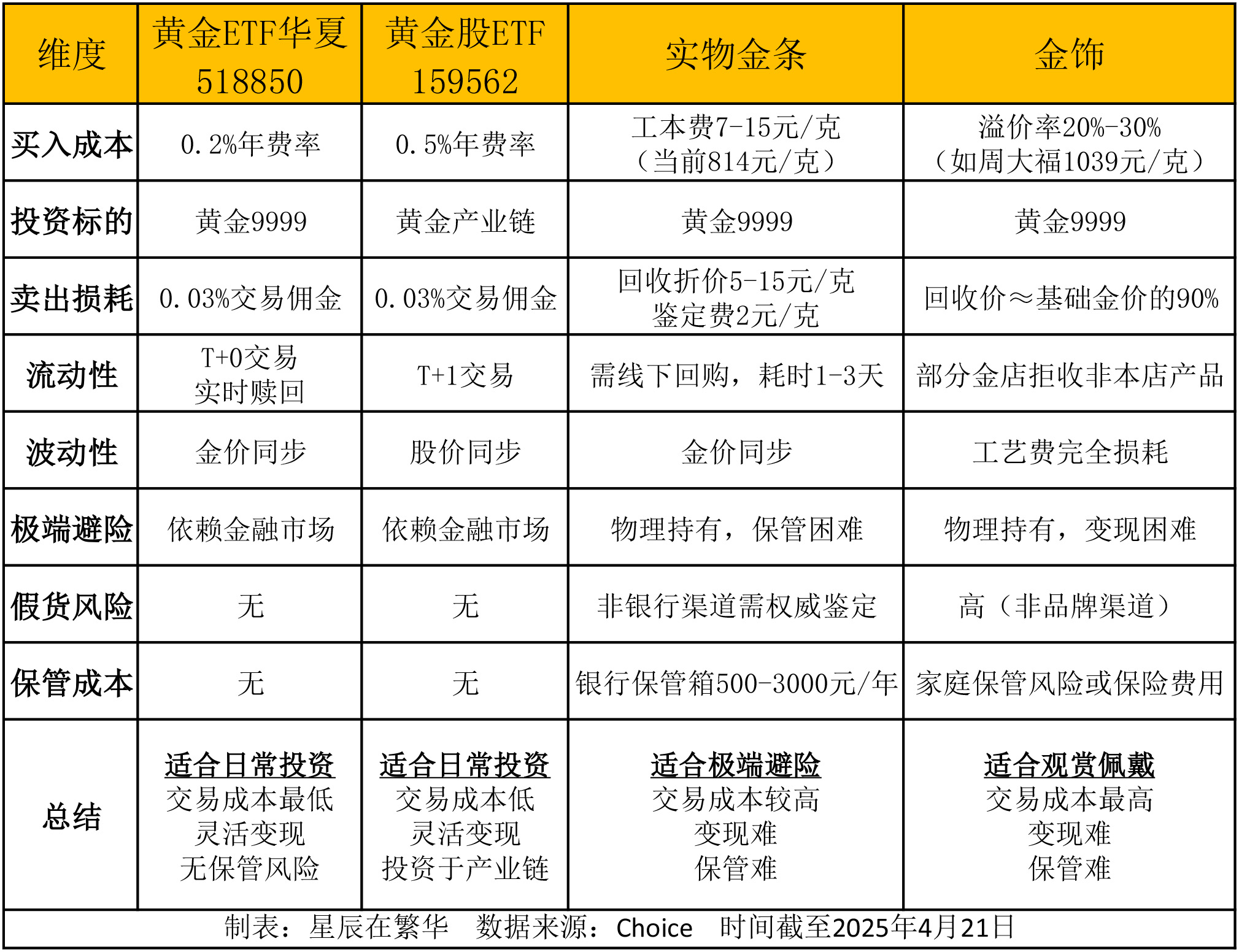 现货黄金实时行情(纽约现货黄金实时行情)
