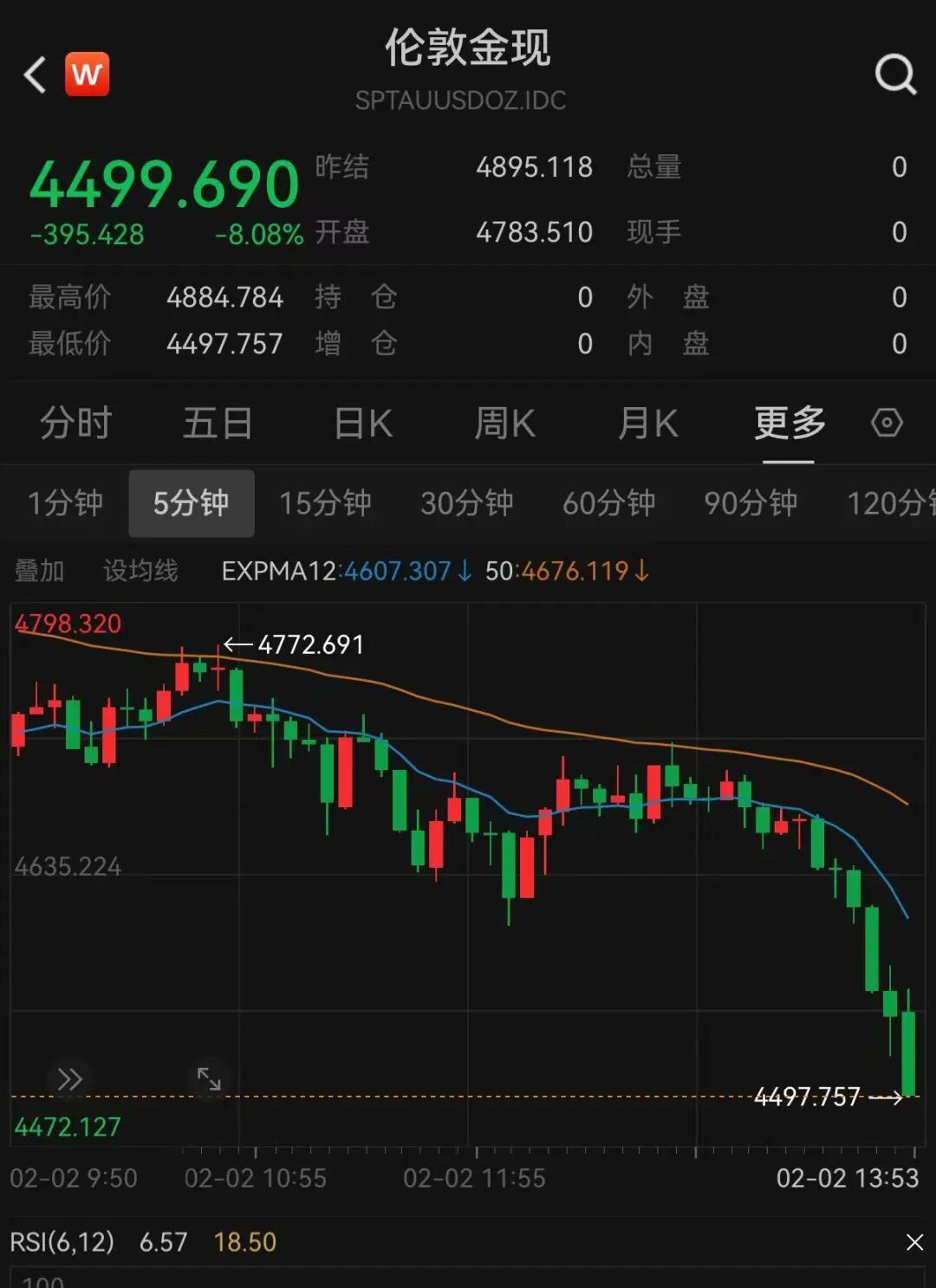 今日现货黄金价格(今日黄金价格查询今日)