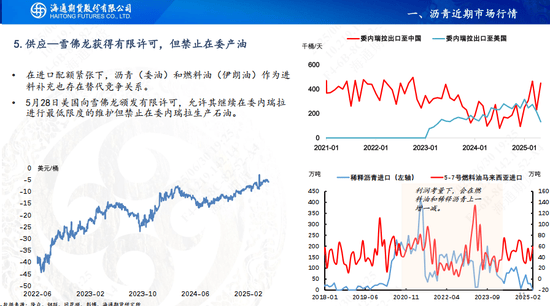 沥青现货行情(沥青路面裂缝修补的方法)