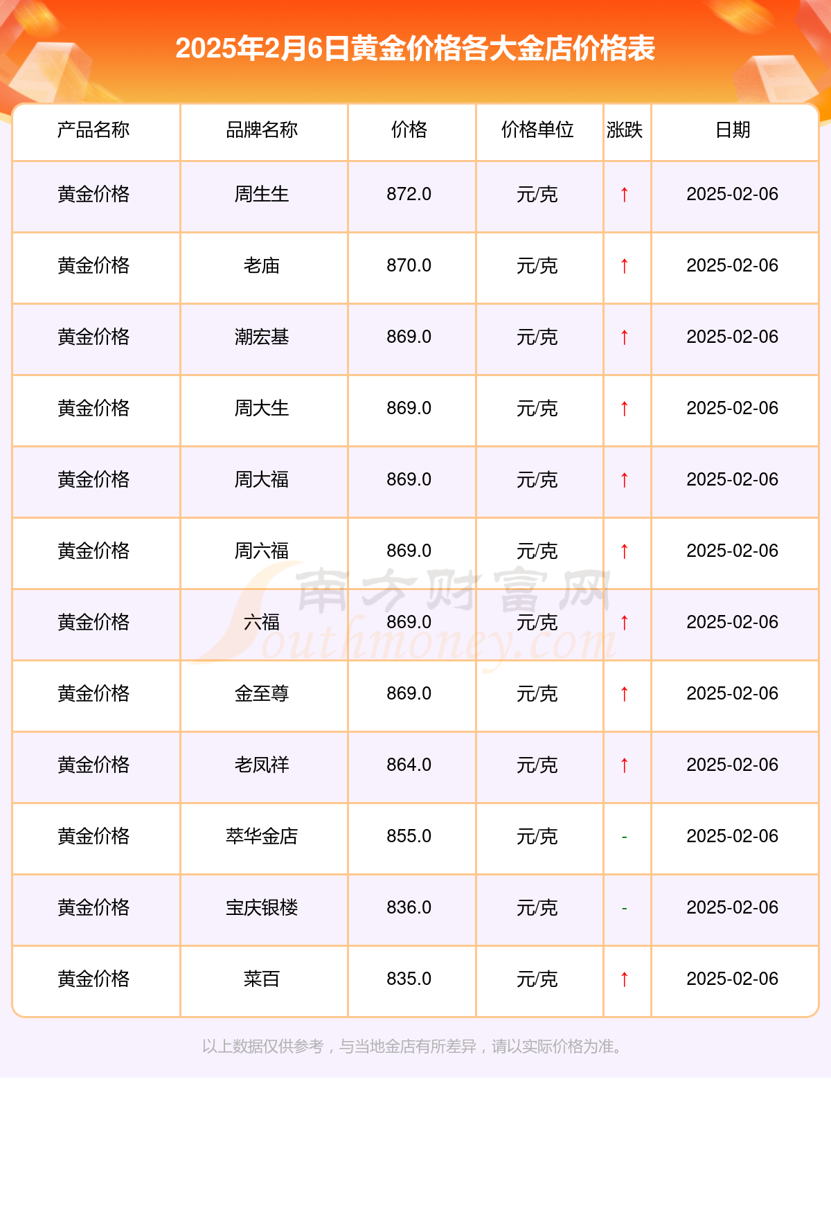 现货黄金实时行情(现货黄金实时行情走势图)