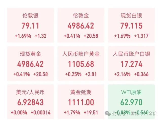 今日现货黄金价格(伦敦今日现货黄金价格) 今日现货黄金价格(伦敦今日现货黄金价格)